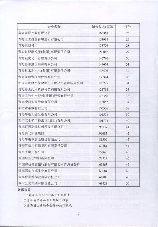 贝博游戏平台（中国）股份有限公司再次入围“2016青海企业50强”，名列第十三名