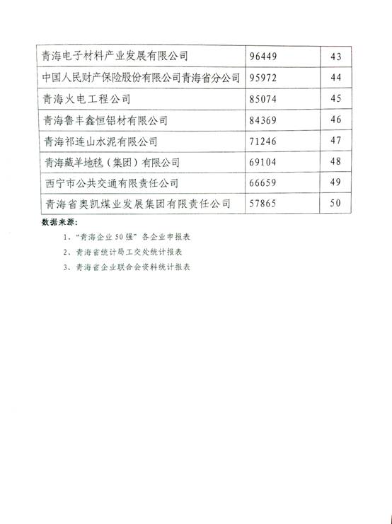 贝博游戏平台（中国）股份有限公司跃居“2014年青海企业50强”第十名